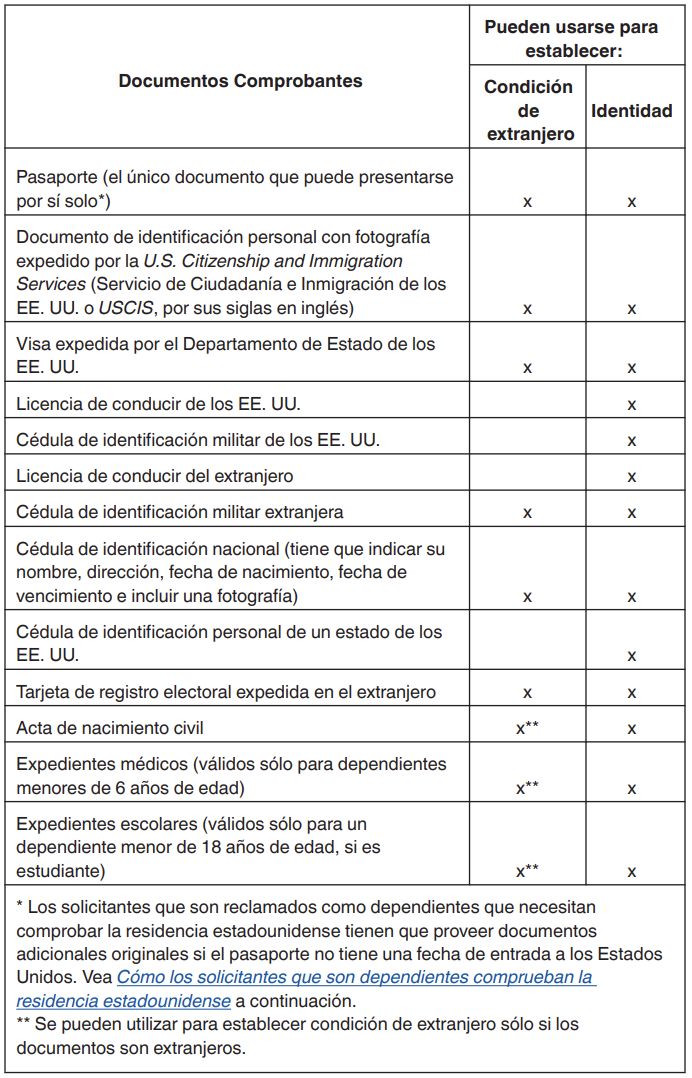 Documentación Para Aplicación de ITIN